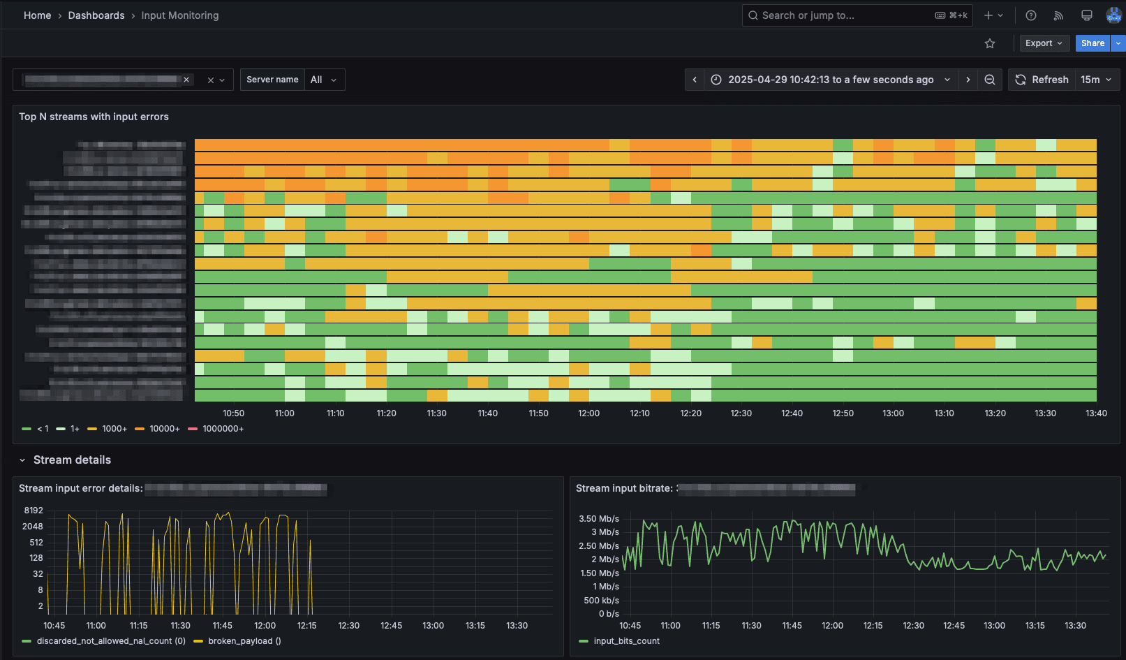 Broken IP camera traffic