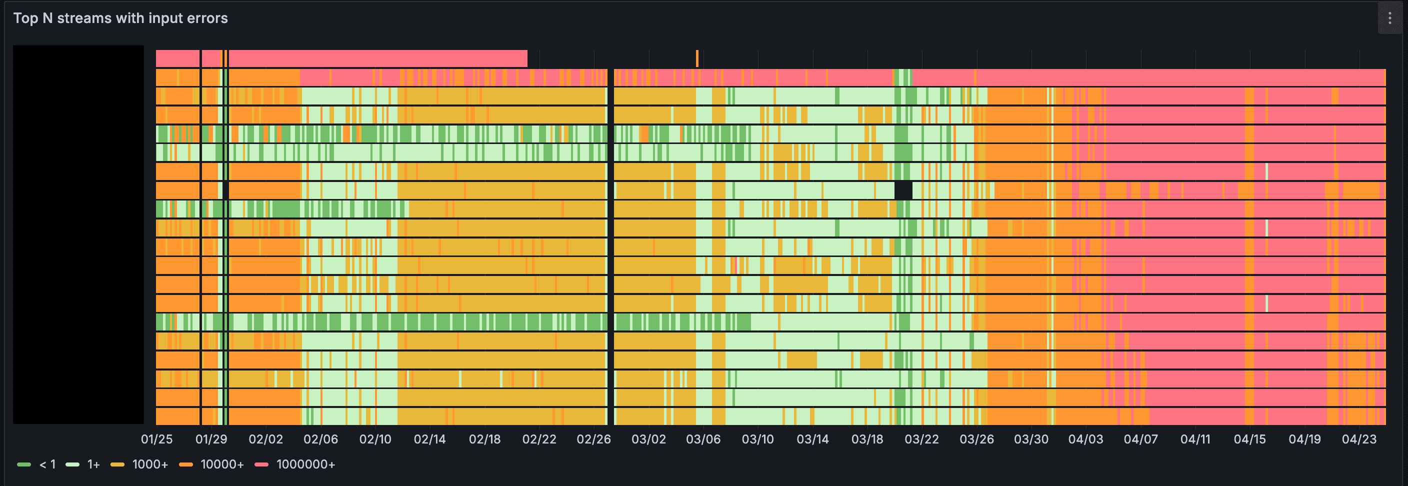 Network-caused massive packet loss