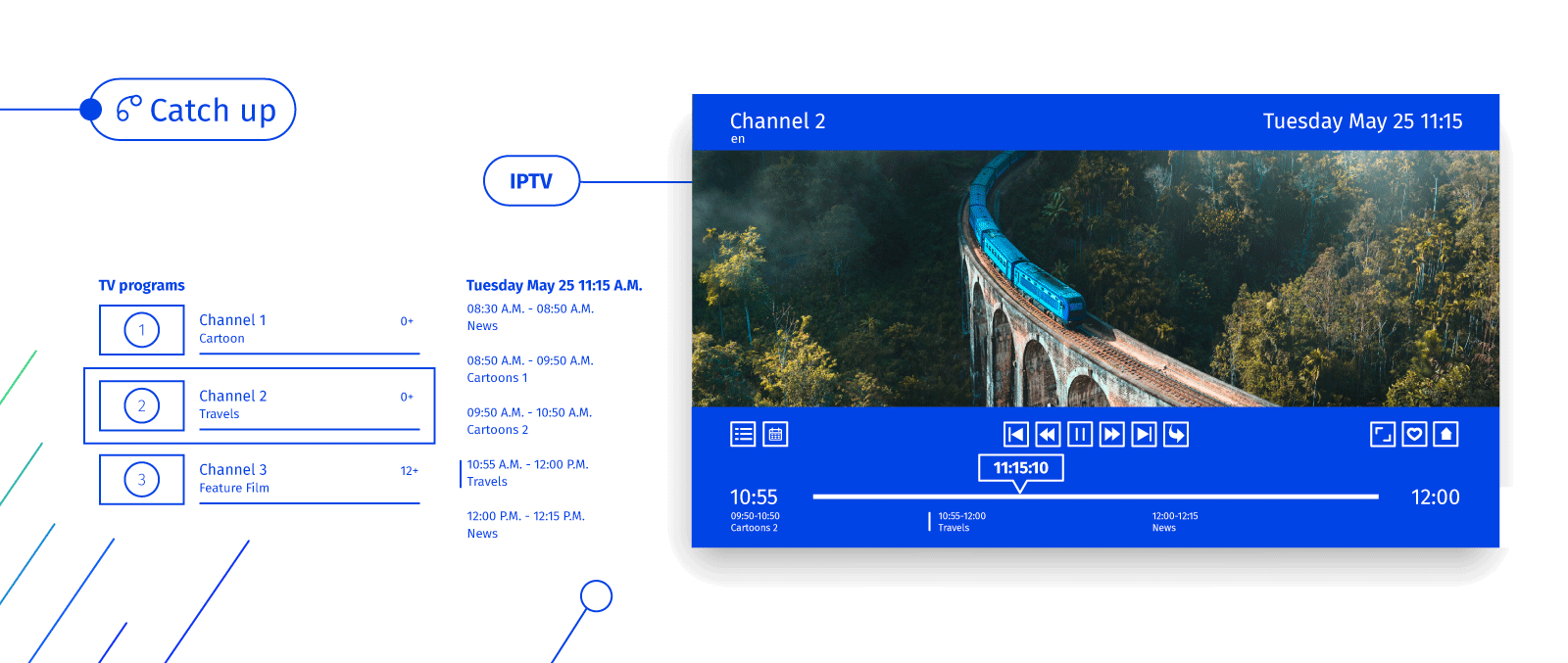 IPTV OTT