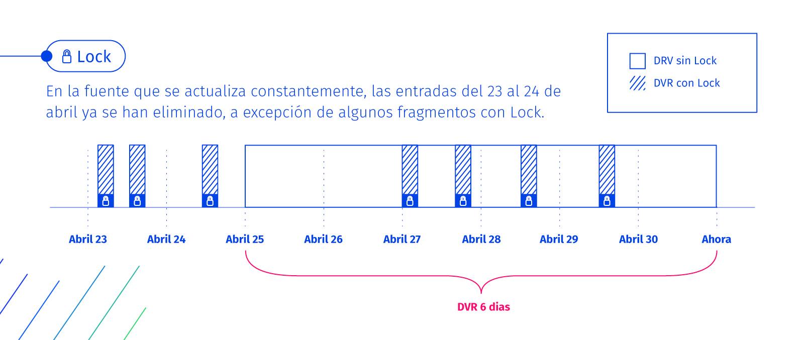 DVR