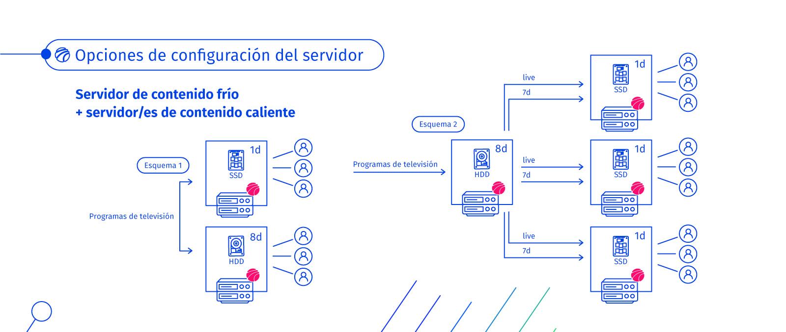 DVR