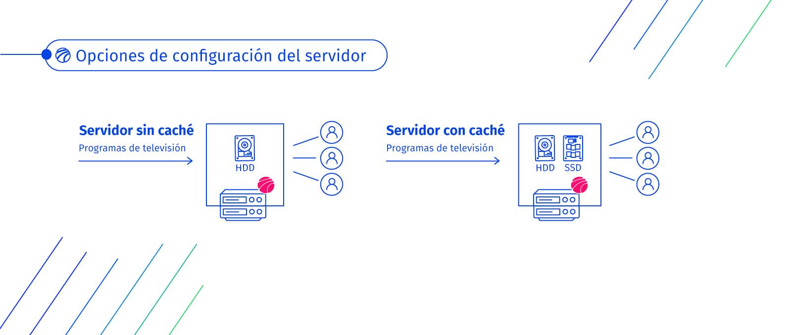 DVR