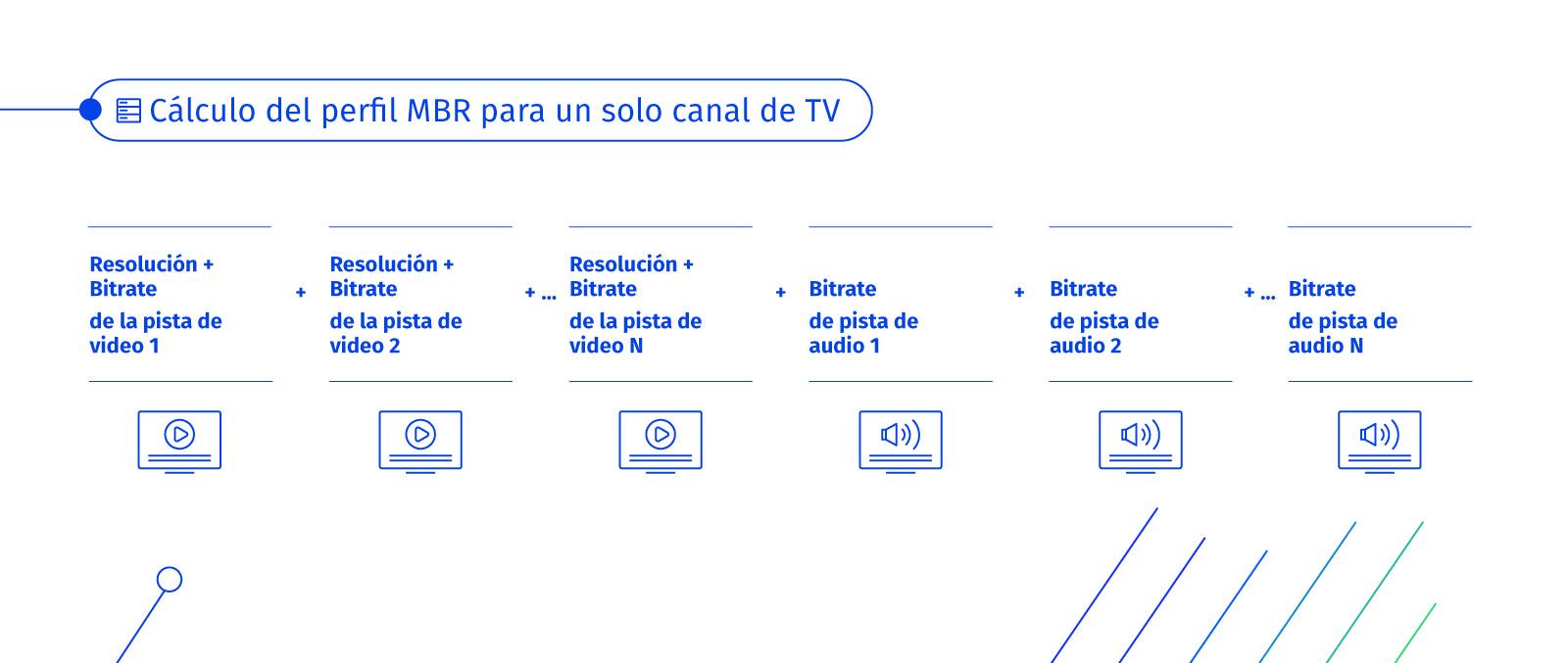 DVR
