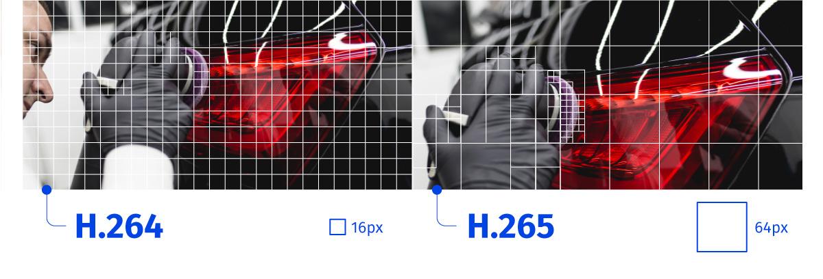 h.265 vs h.264