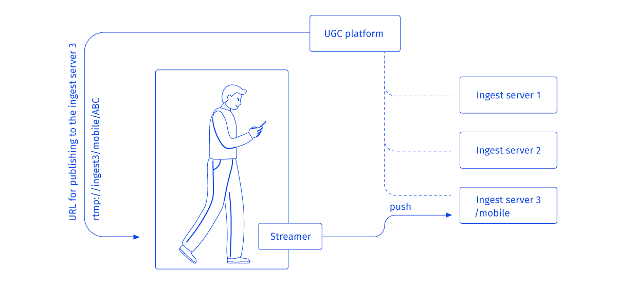 stream management
